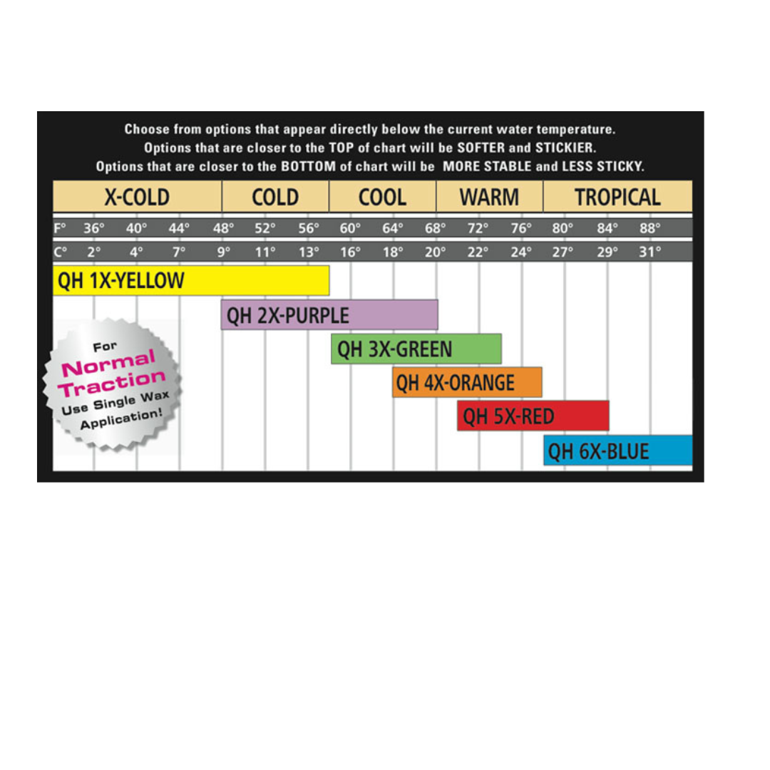 Mr Zogs - Surfboard Wax - COOL - (14-23 ℃). GREEN